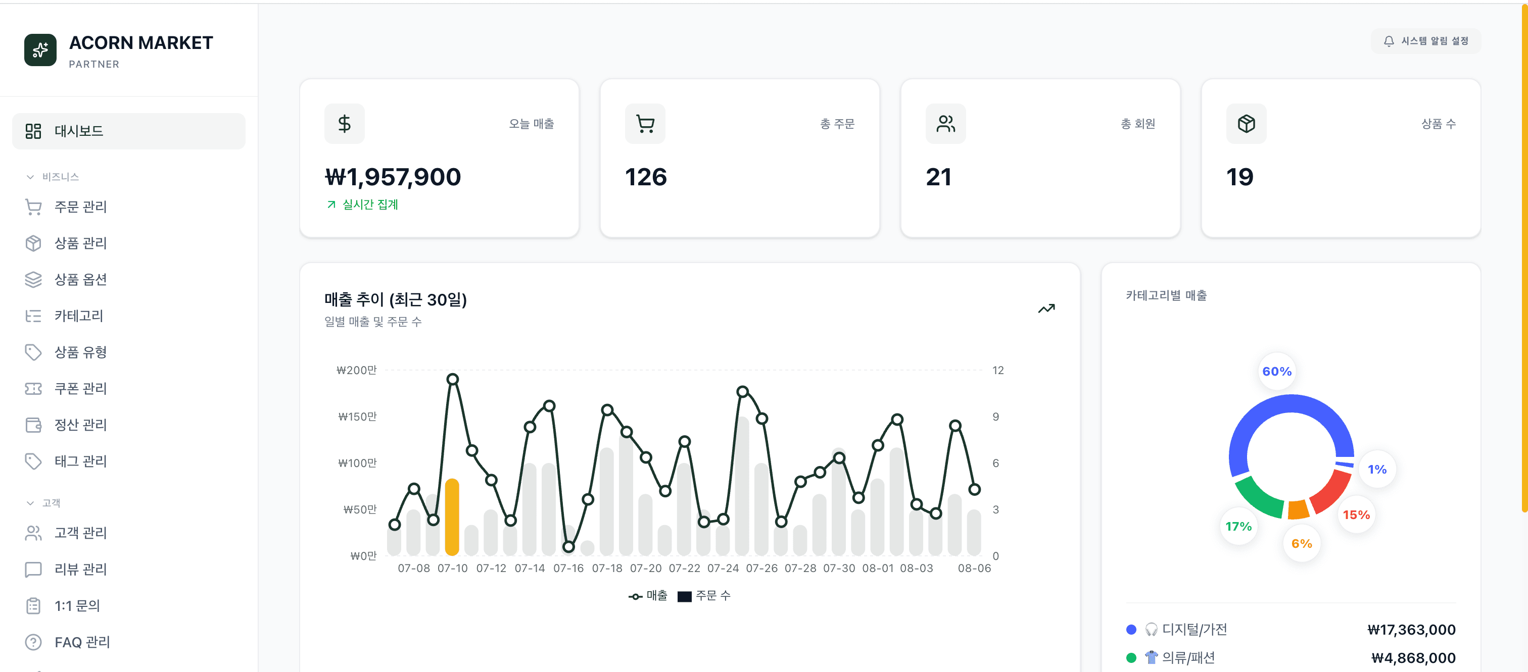 Dotory CRM 대시보드 실제 스크린샷